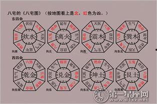 如何计算八卦体质,探寻个人健康密码